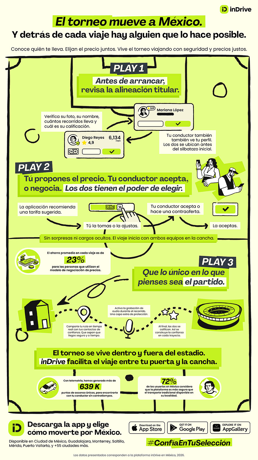 inDrive La jugada maestra para viajar – Infografía